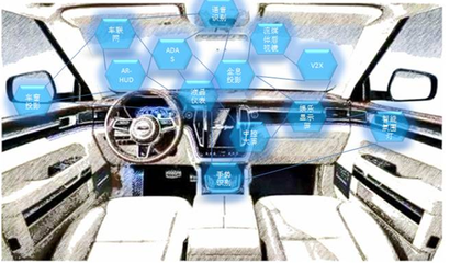 從中控屏到多維度交互 眾泰汽車(chē)智能化座艙的技術(shù)開(kāi)發(fā)之路